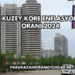 Kuzey Kore Enflasyon Oranı 2024